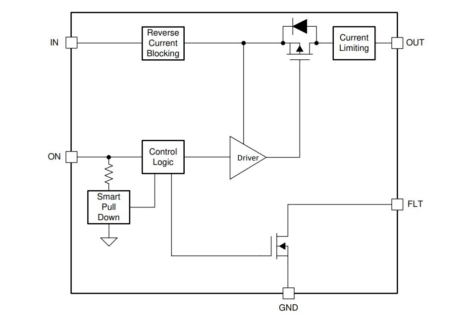 Block Diagram - Texas Instruments TPS22948 Load Switches
