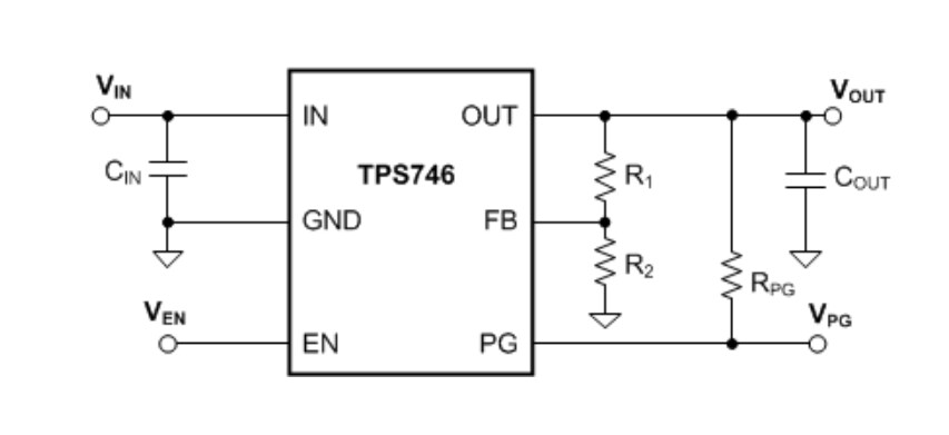 Block Diagram - Texas Instruments TPS746/TPS746-Q1 Adjustable 1A LDO Regulators