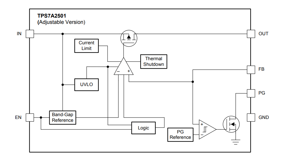 Block Diagram - Texas Instruments TPS7A25 LDO Linear Voltage Regulators