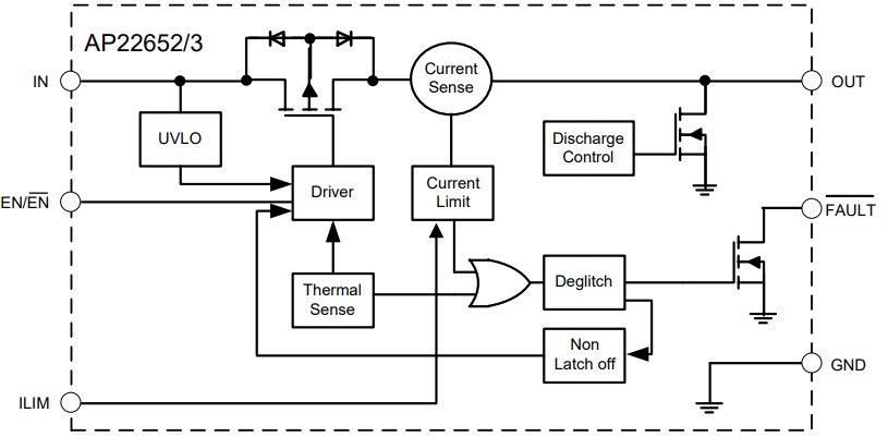 Block Diagram - Diodes Incorporated AP22652/3 Current Limited Power Switches