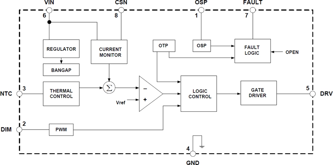 Block Diagram - Diodes Incorporated AL8863 Buck LED Driver-Controller