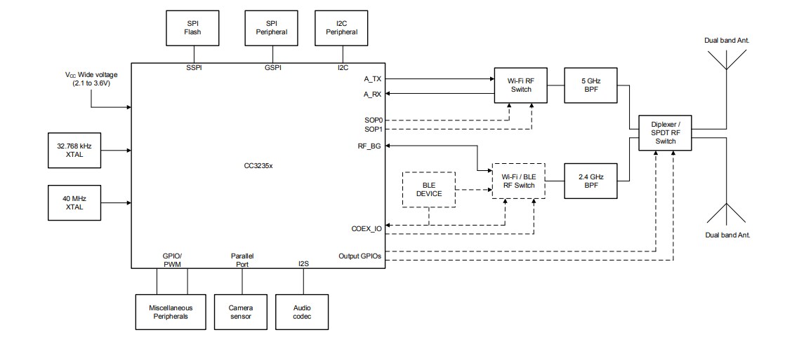 Block Diagram - Texas Instruments CC3235x SimpleLink™ Wi-Fi® MCU Solution