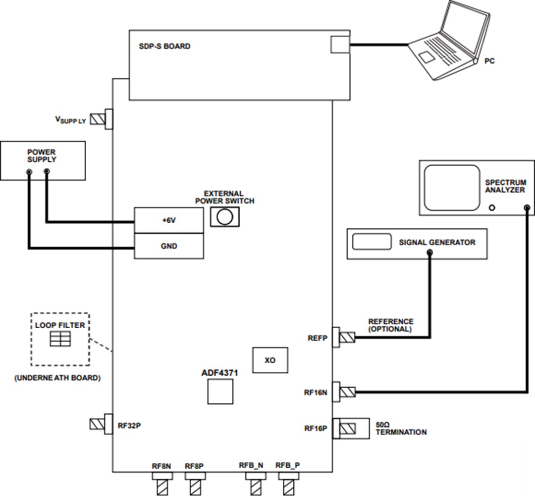 Analog Devices Inc. EV-ADF4371SD2Z/EV-ADF4372SD2Z Evaluation Boards