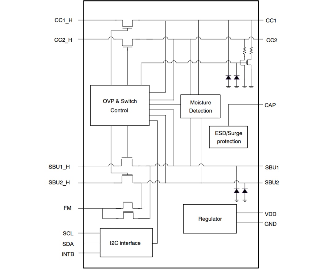 Block Diagram - onsemi FUSB251 Type-C™ CC/SBU Protection IC