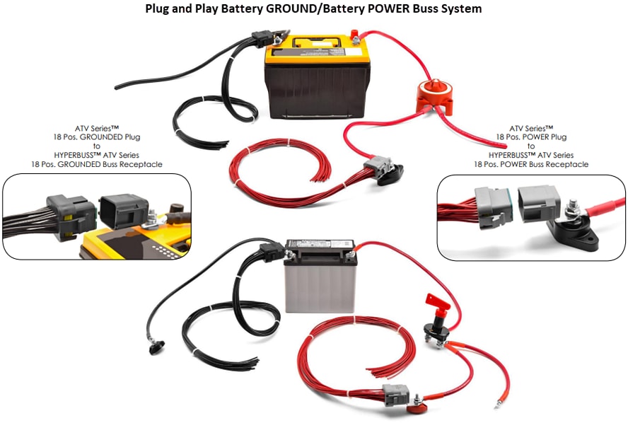 Amphenol Sine Systems HYPERBUSS™ ATV Series Receptacles