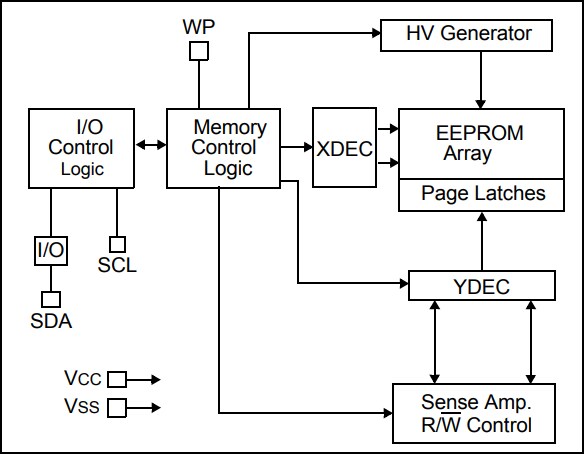 Block Diagram - Microchip Technology 24AA01/24LC01B/24FC01 1K I2C Serial EEPROMs