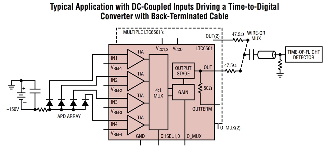 Application Circuit Diagram - Analog Devices Inc. LTC6561 4-Channel Transimpedance Amplifier