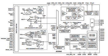 Block Diagram - Analog Devices Inc. AD5940 & AD5941 Analog Front End (AFE)