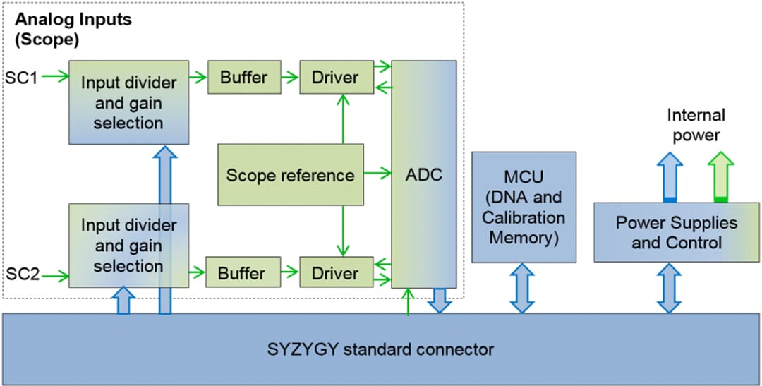 Digilent Zmod ADC 1410 Module