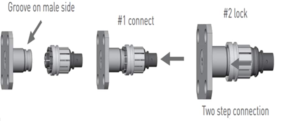 Infographic - Radiall SMP-LOCK® Connectors