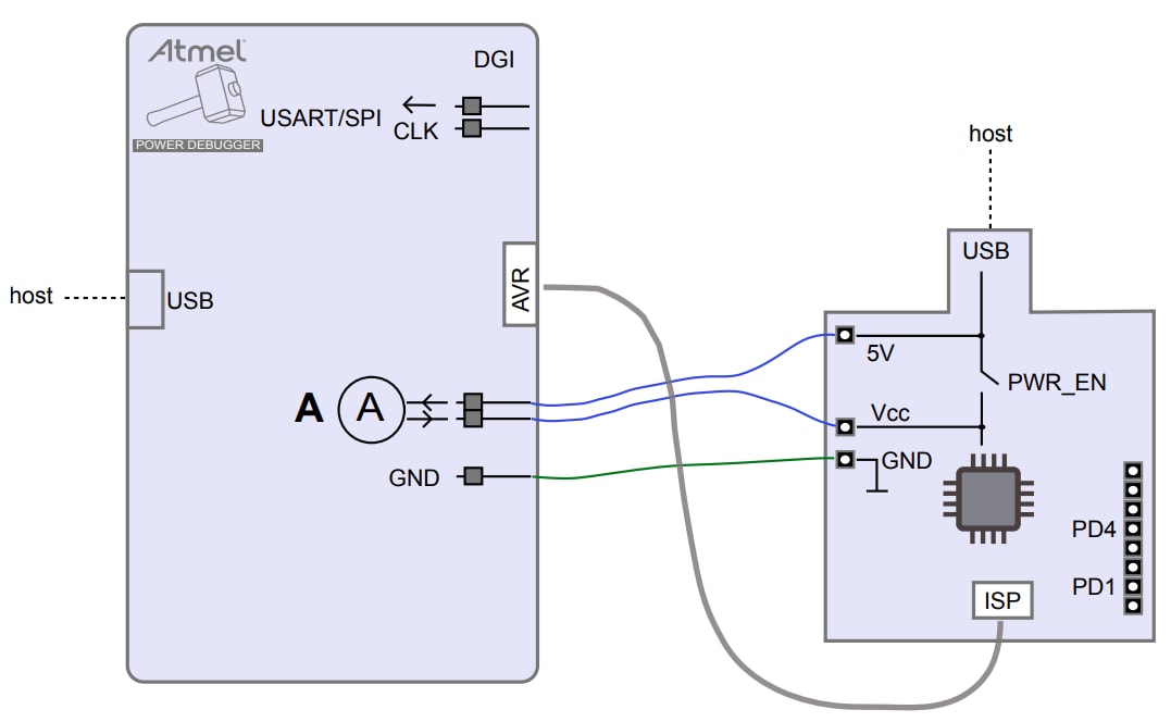 Block Diagram - Atmel / Microchip ATPOWERDEBUGGER Power Debugger Kit