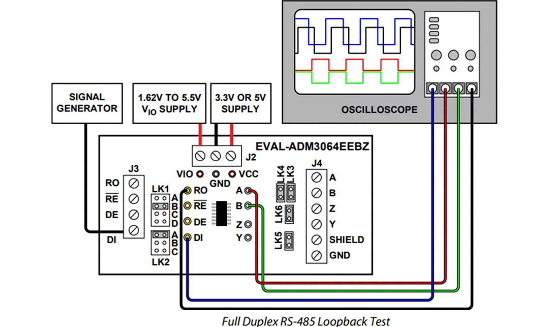 Analog Devices Inc. EVAL-ADM3064EEBZ Evaluation Board