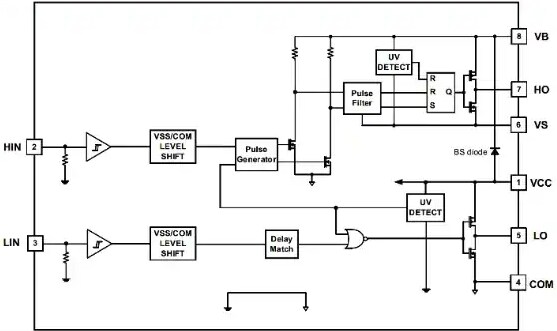 Block Diagram - Infineon Technologies 2ED210x Low-Current 650V Half-Bridge Gate Drivers