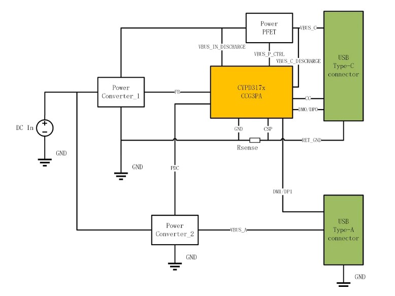 Block Diagram - Qorvo ACT510x 23V Buck-Boost Converters