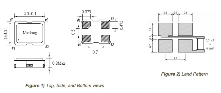 Chart - ECS ECS-TXO-20CSMV MultiVolt™ TCXOs