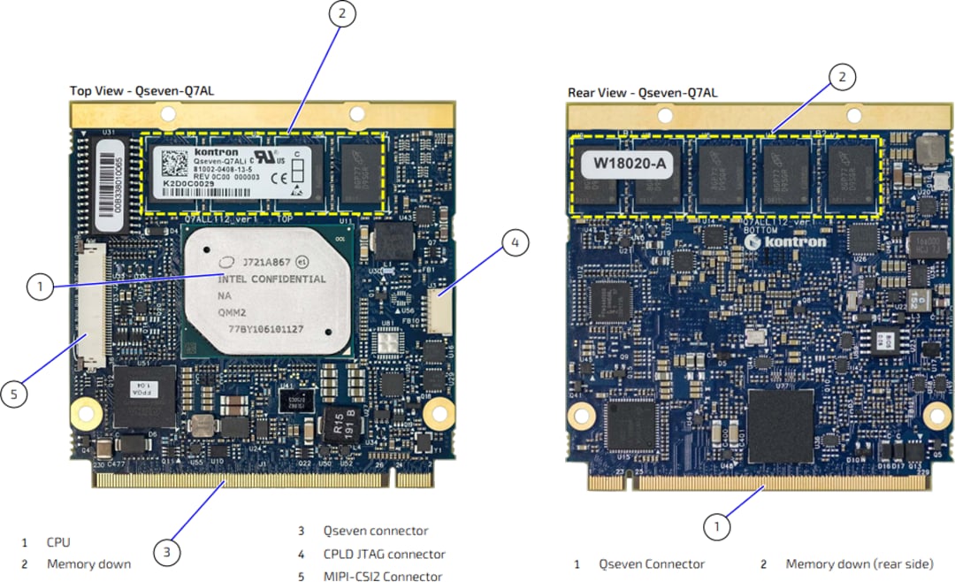 Chart - JUMPtec Qseven-Q7AL 2.1 Module