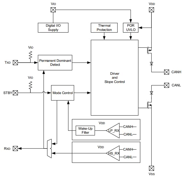 Block Diagram - Microchip Technology MCP2542 CAN FD Transceivers