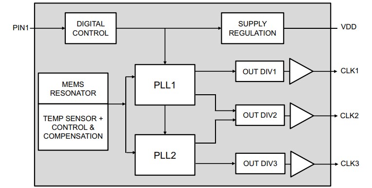 Block Diagram - Microchip Technology DSC613 3-Output MEMS Clock Generators
