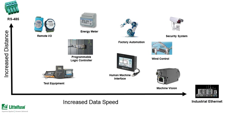 Block Diagram - Littelfuse Industrial Communication & Control
