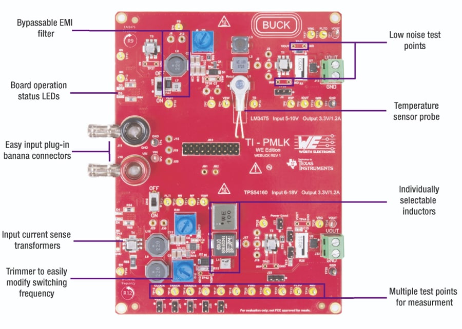 Block Diagram - Würth Elektronik TI-PMLK Buck Development Kit