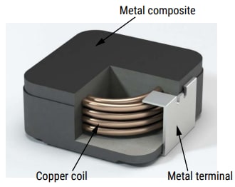 KEMET MPXV AEC-Q200 Metal Composite Inductors