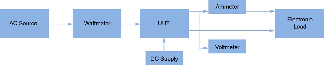 onsemi NCL2801LED1GEVB Evaluation Board