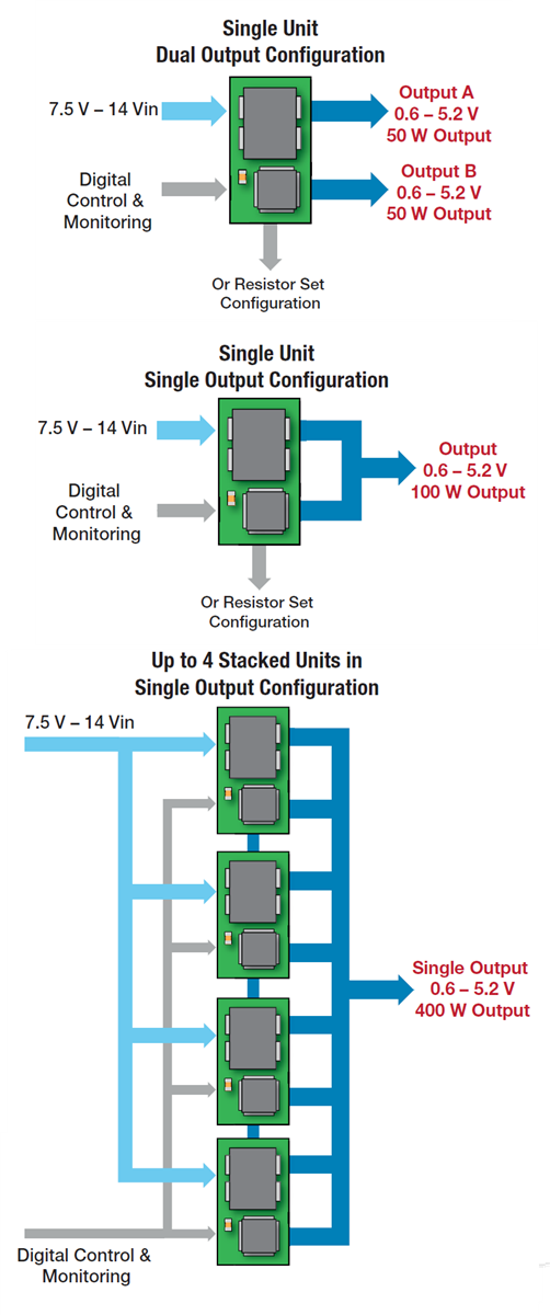 Application Circuit Diagram - Advanced Energy / Artesyn LGA50D Digital DC/DC Converter Modules