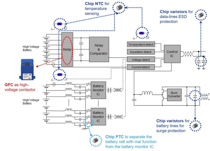 Chart - EPCOS / TDK Automotive Battery Management System Solutions