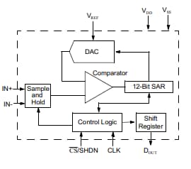 Block Diagram - Microchip Technology MCP3204 A/D Converters