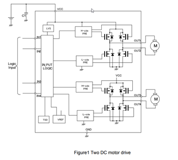 Block Diagram - onsemi LV8548MC 2-Channel Brush Motor Driver
