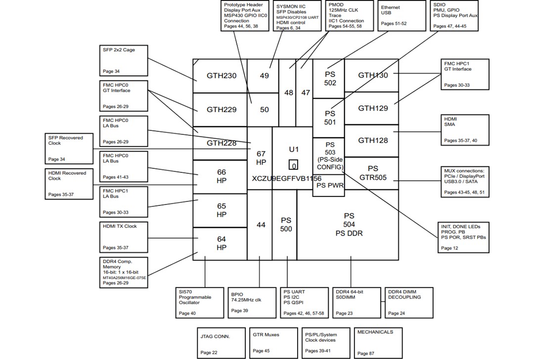 Block Diagram - AMD / Xilinx Spartan®-7 SP701 FPGA Evaluation Kit