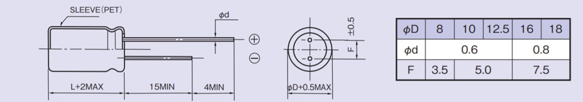 Chart - Rubycon BXC Radial Lead Aluminum Electrolytic Capacitors