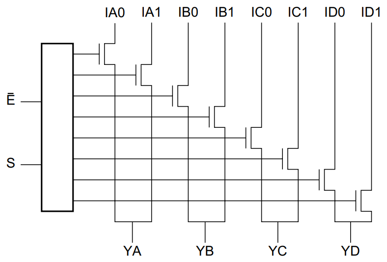 Block Diagram - Diodes Incorporated PI5C3257 Multiplexer/Demultiplexer Switches