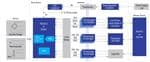 Renesas Electronics Industrial Sensor Network Solution