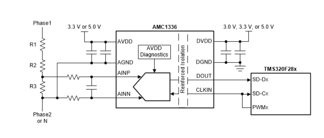 Block Diagram - Texas Instruments AMC1336/AMC1336-Q1 Isolated Delta-Sigma Modulators