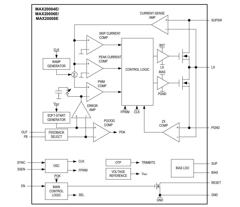 Block Diagram - Analog Devices Inc. MAX2000xE Automotive Buck Converters