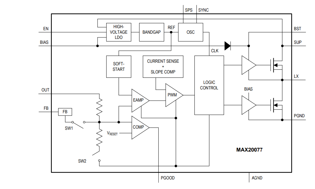 Block Diagram - Analog Devices Inc. MAX20077/MAX25277 Mini Buck Converters