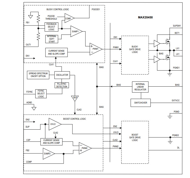 Block Diagram - Analog Devices Inc. MAX20458 36V Boost Controller