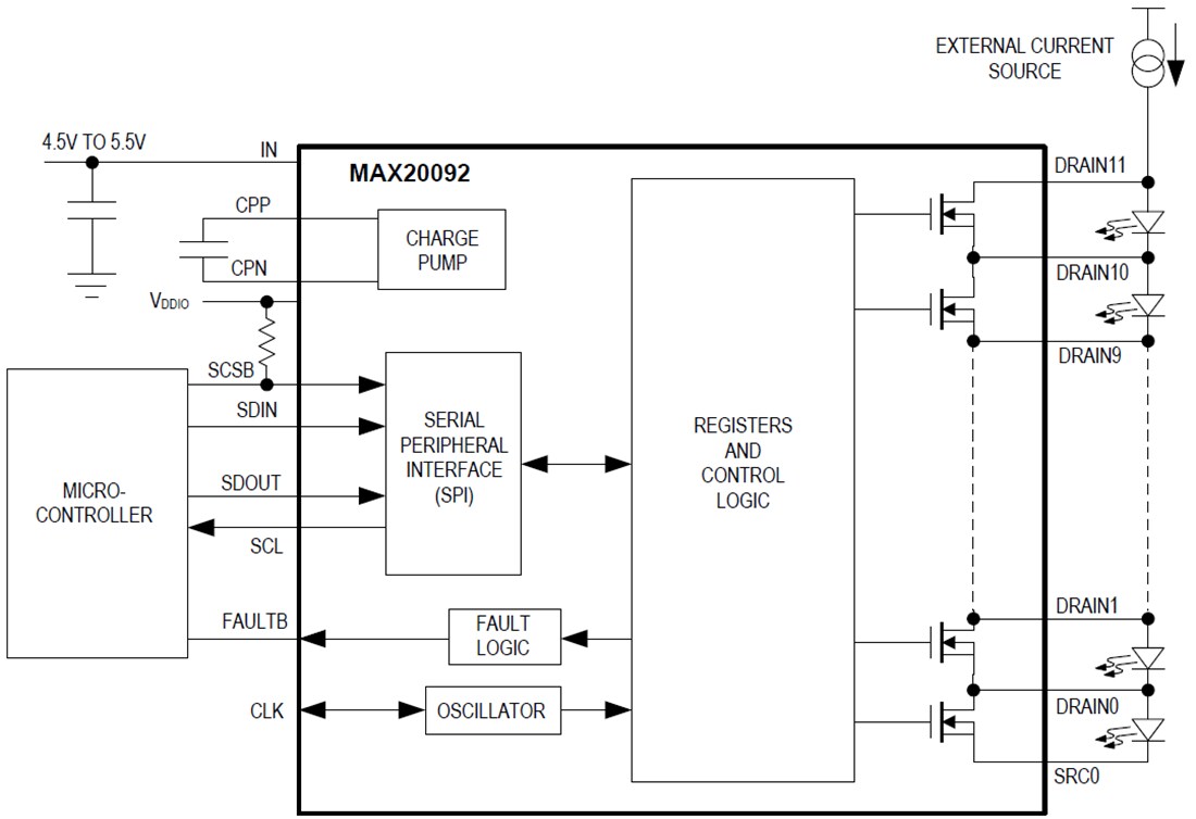 Block Diagram - Analog Devices Inc. MAX20092 12-Switch Matrix Manager IC