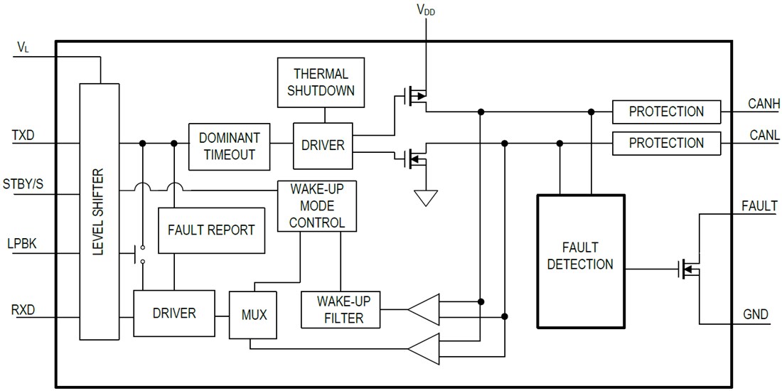 Block Diagram - Analog Devices Inc. MAX3301xE +5V Control Area Network Transceivers