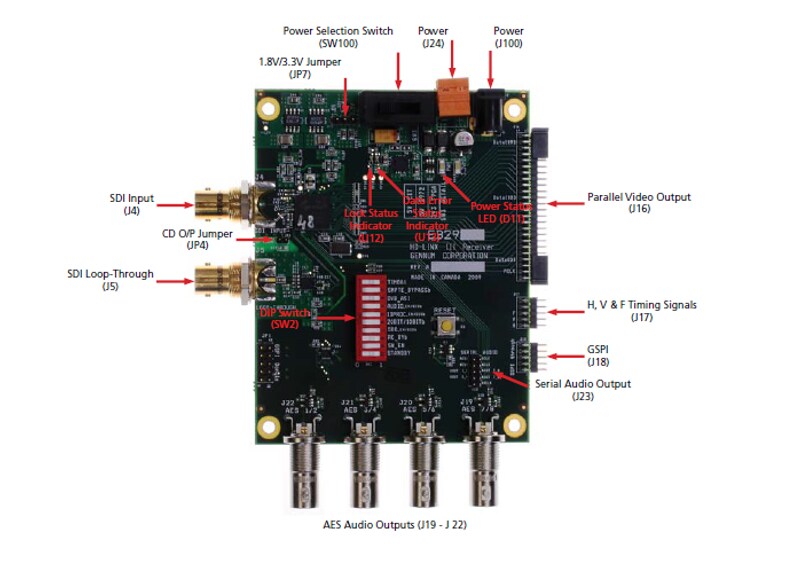 Infographic - Semtech GS2971A Evaluation Kit