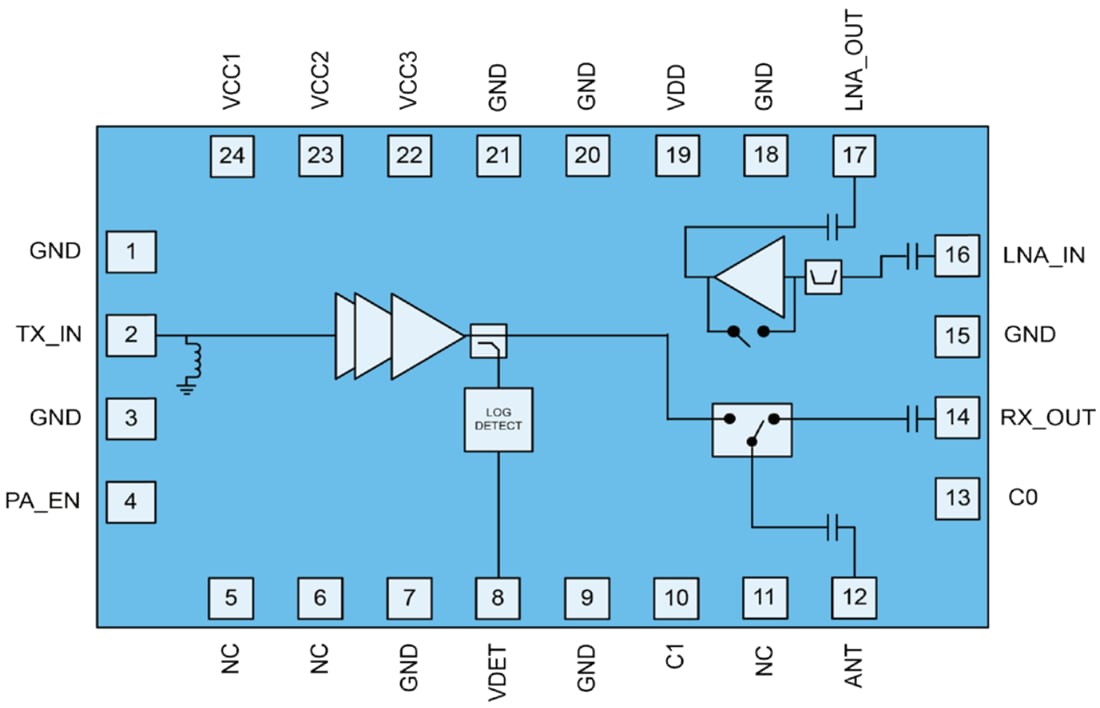 Block Diagram - Qorvo QPF4516B Wi-Fi® Front End Module