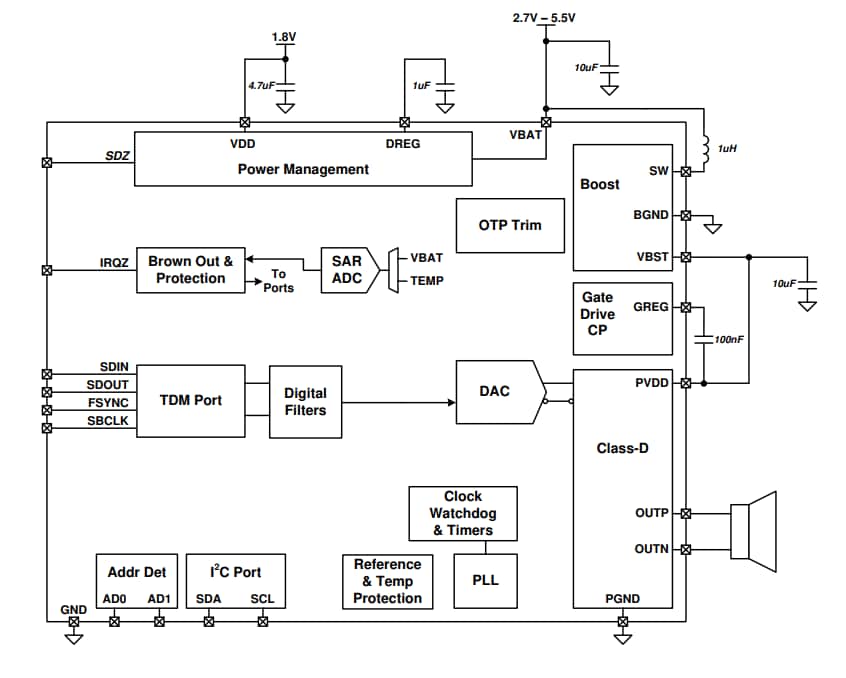 Block Diagram - Texas Instruments TAS2110 Digital Input Class-D Audio Amplifiers