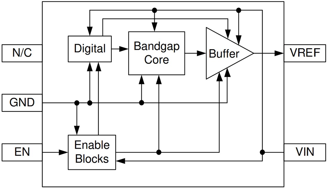 Block Diagram - Texas Instruments REF4132/REF4132-Q1 Precision Voltage Reference