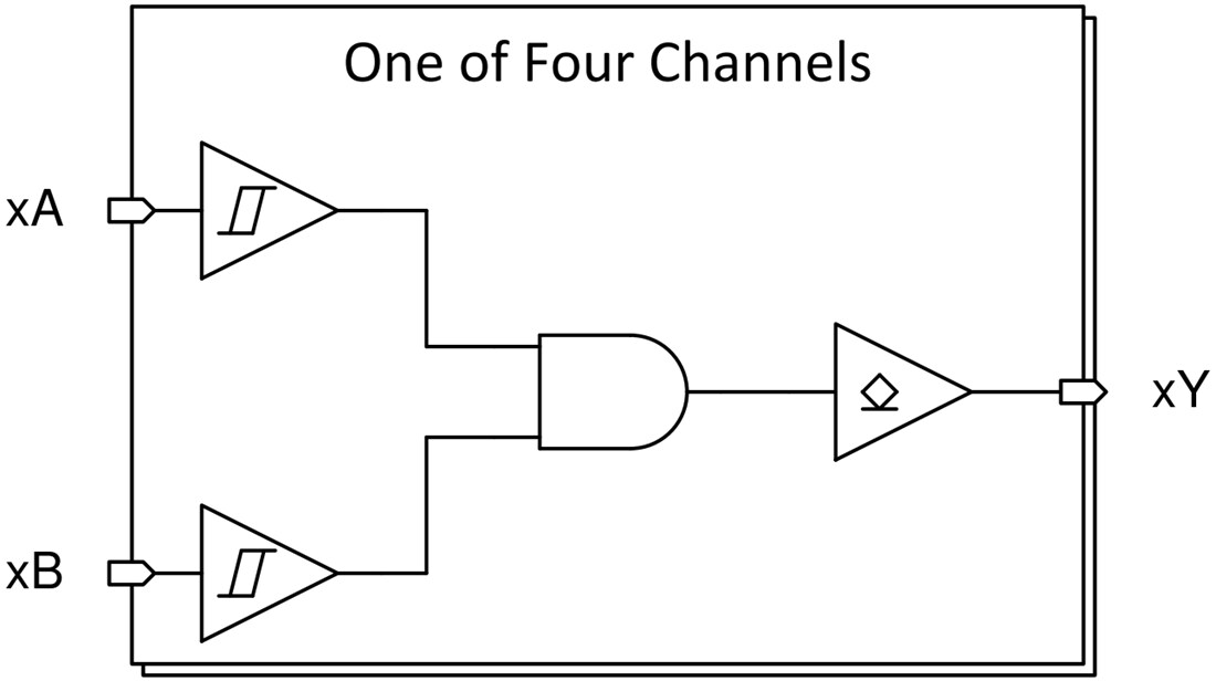 Block Diagram - Texas Instruments SN74HCS09/SN74HCS09-Q1 Quadruple 2-Input AND Gate