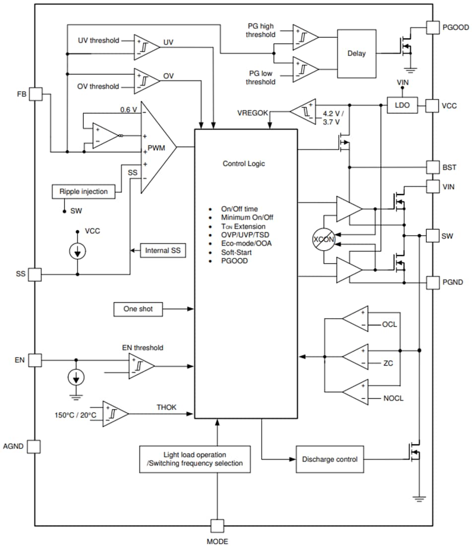 Block Diagram - Texas Instruments TPS51397A 10A Synchronous Buck Converter