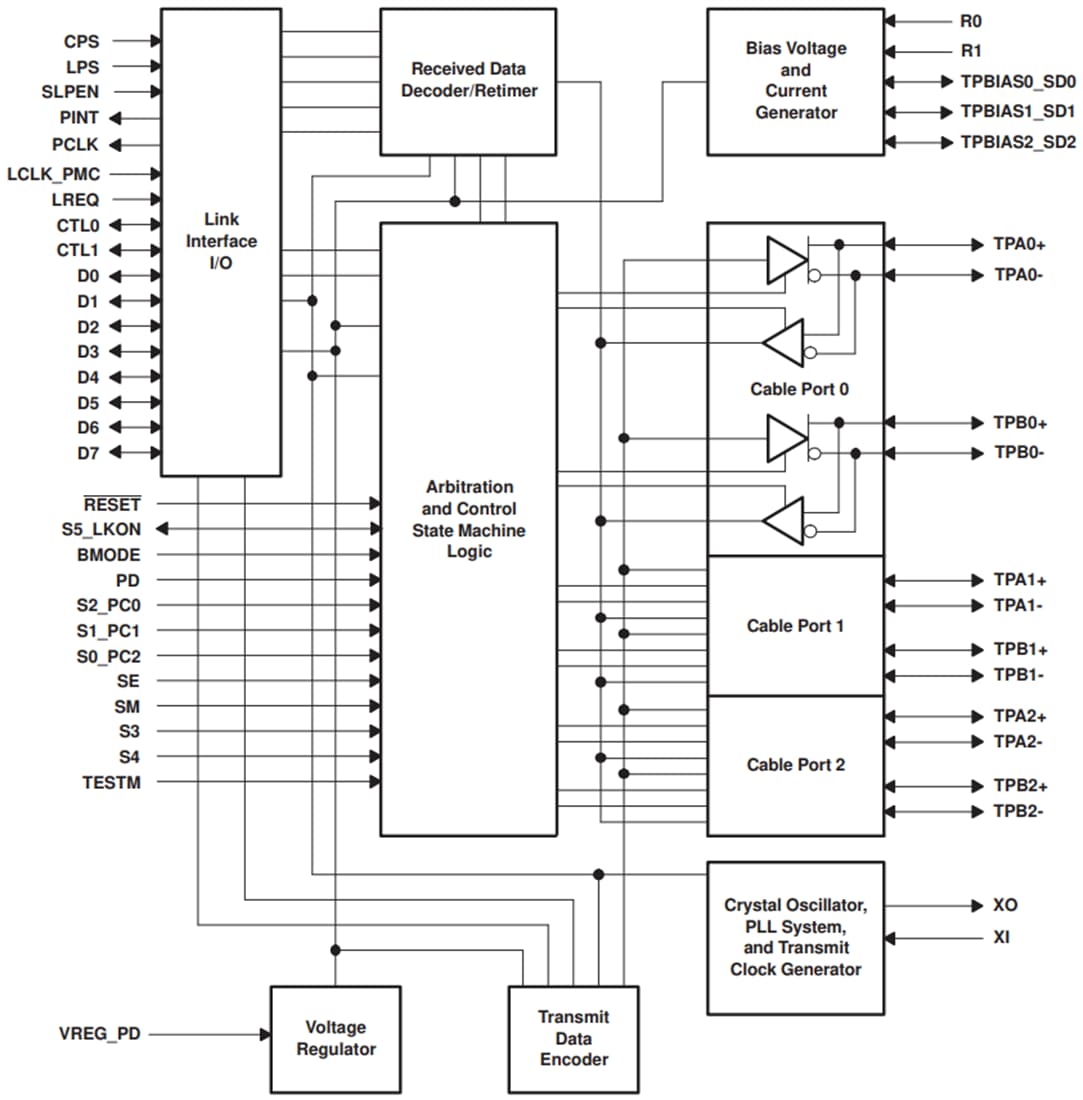 Block Diagram - Texas Instruments TSB41BA3F-EP Three-Port Cable Transceiver/Arbiter