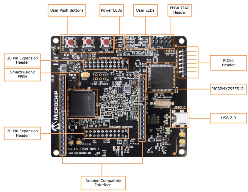 Microchip Technology Hello FPGA Kit