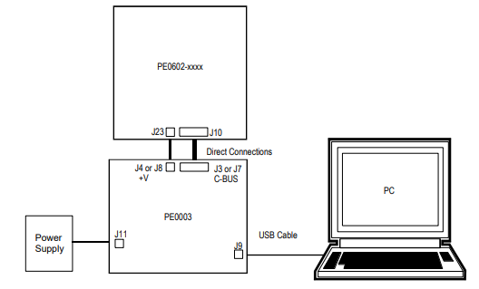 CML Micro PEO602-xx Evaluation Kit