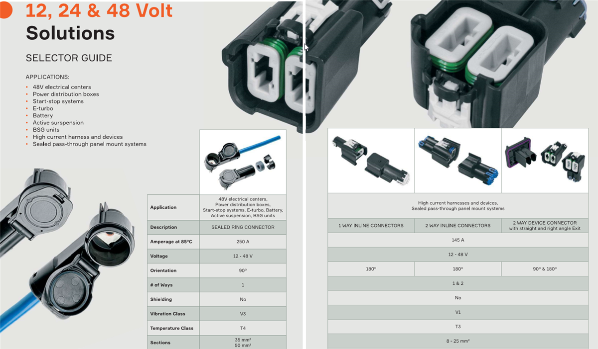 Chart - Aptiv 12, 24, & 48 Volt Solutions